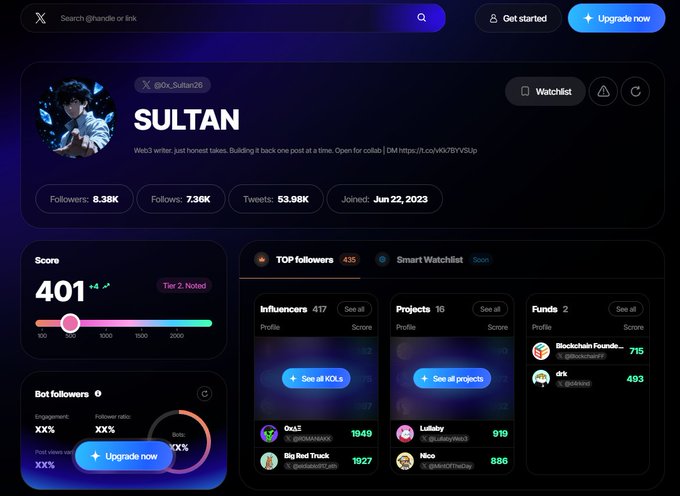 A profile dashboard for "SULTAN" (@0x_Sultan26) showing a score of 401, 8.38K followers, 7.36K following, 53.98K tweets, and a Tier 2: Noted badge.