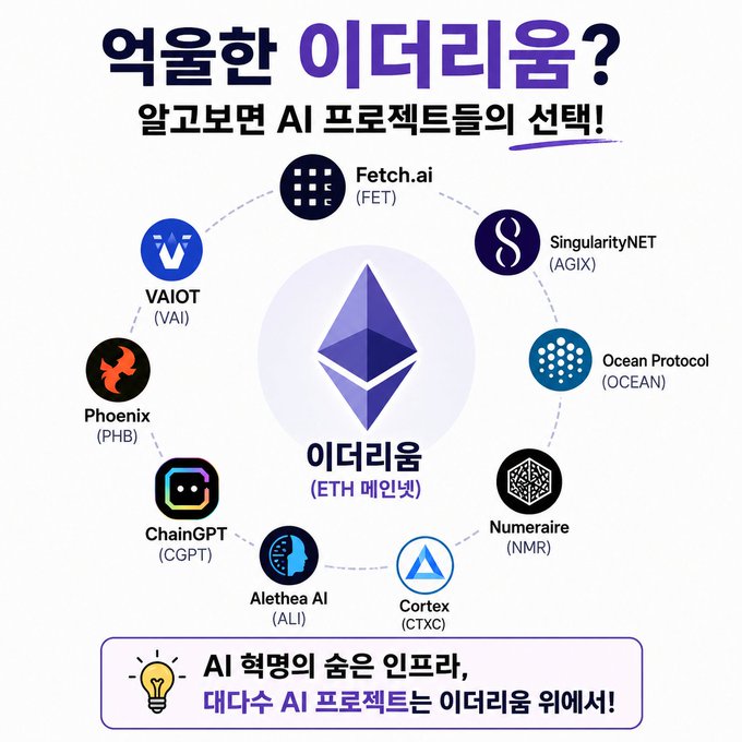 In the image, a graphic design or poster features different types of cryptocurrency symbols, including Bitcoin logos, in various colors such as purple, blue, orange, green, and white. The central image displays a white circle containing these symbols, accompanied by a question mark above them, which implies that there is something to think about, possibly related to the topic of cryptocurrencies or the design itself. The overall layout of the poster presents the cryptocurrency symbols in an organized and visually appealing manner, inviting viewers to learn more about these digital assets.
