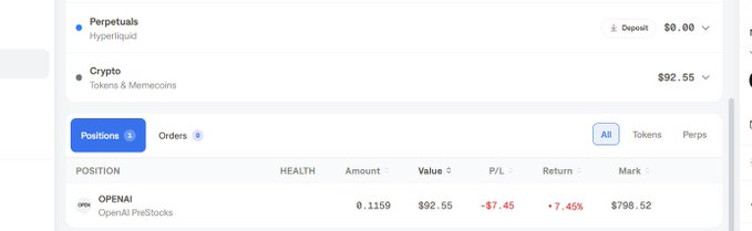 A trading dashboard on Hyperliquid showing a Perpetuals position in OPENAI (OpenAI PreStocks) with an amount of 0.1159, value $92.55, mark price $796.52, and a P/L of -$7.45 (+7.45%).