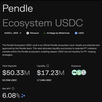 A Pendle 'Ecosystem USDC' vault interface showing Total Deposits of $50.33M, Liquidity of $17.23M, and Net APY of 6.08% on the Ethereum Armitage by Wintermute vault.