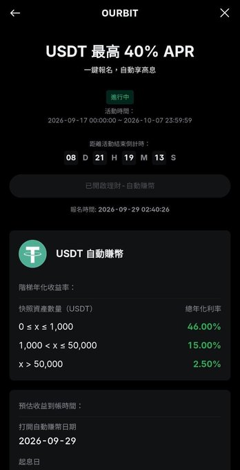 A mobile app screen from OURBIT displays a USDT promotional offer with up to 40% APR, showing tiered annualized yields and a countdown timer.