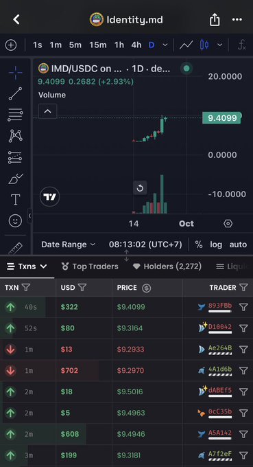 A cryptocurrency chart from Identity.md showing IMD/USDC trading pair at 9.4099 (+2.93%), with transaction data listing various trades in USD.