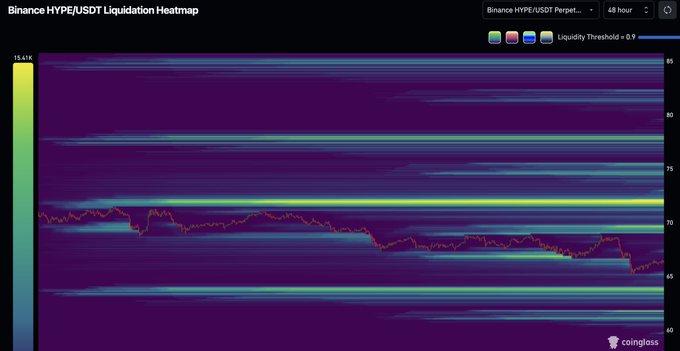 The image features a line graph with different colors representing various cryptocurrency values over time, specifically Bitcoin and Ether. The x-axis shows the days of the week from Monday to Sunday, while the y-axis displays the value in dollars. The graph highlights an upward trend for Bitcoin during these seven days but shows that Ether is not performing well as it remains relatively low throughout the period. This post seems to be about monitoring cryptocurrency values and analyzing trends between different cryptocurrencies.