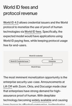 The image is an article excerpt titled "World ID fees and protocol revenue" explaining how World ID 4.0 allows credential issuers to monetize proof of human technologies through World ID fees while keeping protocol usage free, with a diagram showing the relationship between World ID Credential Issuer, Enterprise, and World ID fees. This supports the post's bullish sentiment on $WLD by highlighting a concrete monetization mechanism that could drive revenue growth and attract enterprise partnerships, particularly with companies like Zoom, Okta, and Docusign.