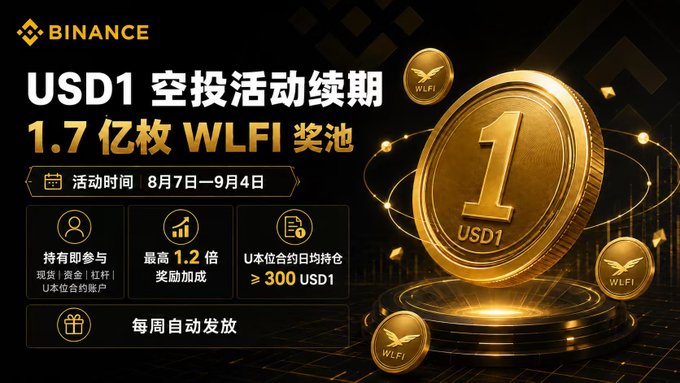 A Binance promotional graphic in Chinese advertises a 'USD1' airdrop event running from August 7 to September 4, featuring a 170 million WLFI prize pool and a large golden coin.