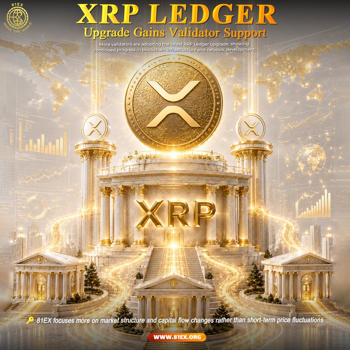 A grand golden temple-like structure featuring the XRP logo prominently displayed alongside "XRP LEDGER Upgrade Gains Validator Support" headline, set against a world map backdrop with financial charts, visually reinforcing the post's message about growing validator adoption and infrastructure progress for the XRP Ledger network. The image also displays "81EX focuses more on market structure and capital flow changes rather than short-term price fluctuations" with the website "WWW.81EX.ORG."