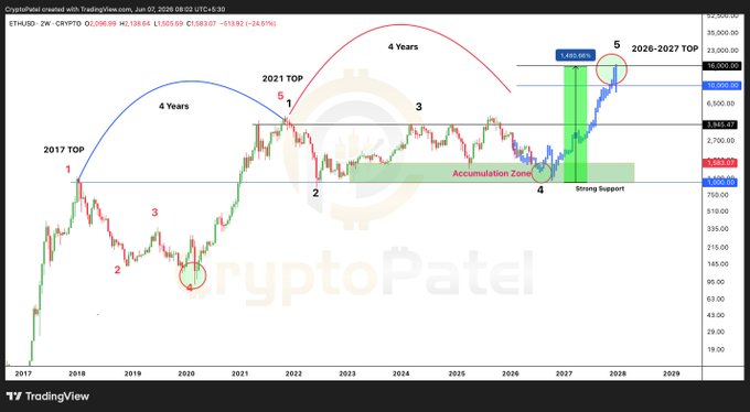 The image shows a chart or graph with Bitcoin prices displayed over time. It seems like there might be a sudden dip or panic in the market based on the visual representation. However, instead of panicking or making rash decisions, it's important for investors to stay calm and not let fear drive their choices during such turbulent times.