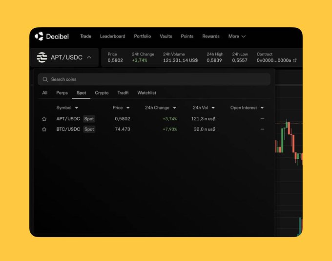 A Decibel Trade interface displayed on a yellow background shows the new Spot trading tab with BTC/USDC at $74,473 (+7.93%) and APT/USDC at $0.5802 (+3.74%), alongside a candlestick chart preview, illustrating the platform's launch of spot trading for $BTC and $APT.