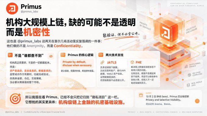A Chinese-language promotional post from Primus (@primus_labs) discussing institutional blockchain privacy, highlighting 'zkTLS' and 'FHE' technologies.