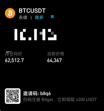 A cryptocurrency trading screenshot displays BTC/USDT with a current price of 64,367 and an average price of 62,512.7, showing a profitable long position marked with a green indicator. The image supports the post's claim about adding to a Bitcoin position near 63,300, as the average cost (62,512.7) is below the current price, confirming the position is currently in profit.