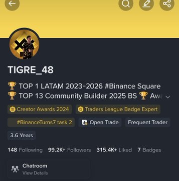 The image shows a Twitter profile of a person named "Tiger" with a gold background and black text. The profile has a list of badges, including an award for being number one in Latam #2023-2026 and another for being number 13 on Top 13 Community Builder #2025 BS. There are also mentions of awards, followers, and a conversation about the post.