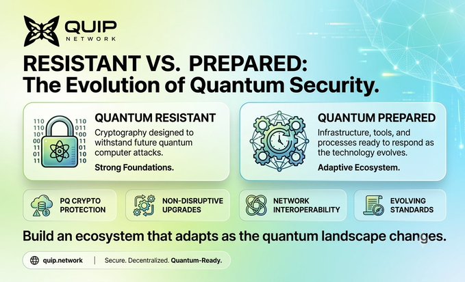 An infographic from 'QUIP NETWORK' titled 'RESISTANT VS. PREPARED: The Evolution of Quantum Security,' comparing 'QUANTUM RESISTANT' cryptography with 'QUANTUM PREPARED' infrastructure, with a footer promoting 'Secure. Decentralized. Quantum-Ready.' at quip.network.