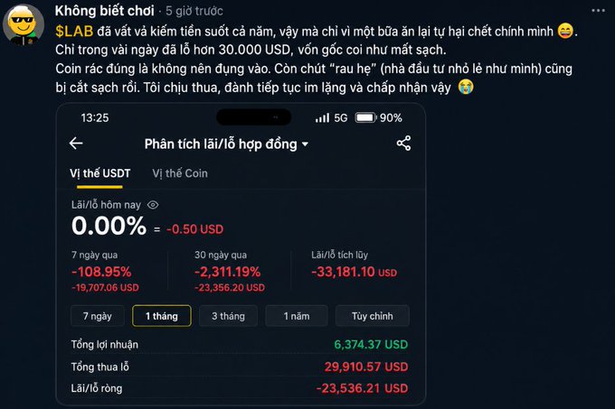 A Vietnamese social media post by 'Không biết chơi' discussing $LAB and financial losses, featuring a screenshot of contract profit/loss analysis ('Phân tích lãi/lỗ hợp đồng') showing a -23,536.21 USD net loss in USDT.
