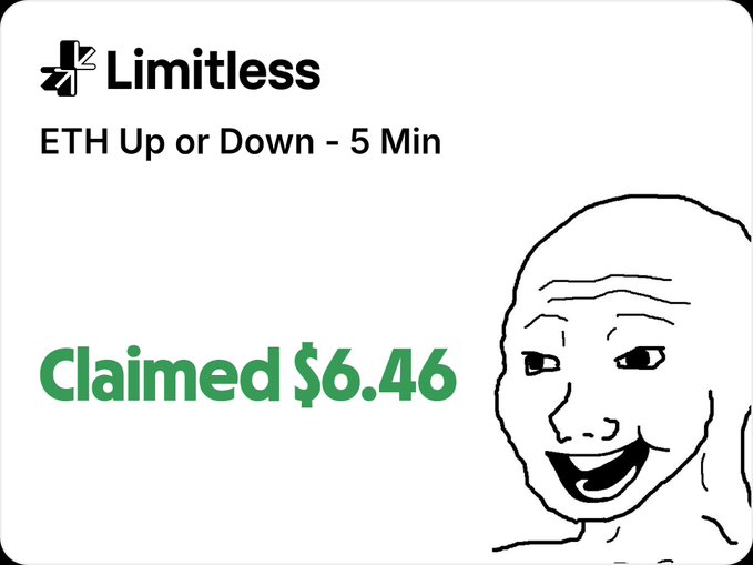 A notification card from the Limitless platform showing an 'ETH Up or Down - 5 Min' prediction market where a user has 'Claimed $6.46' alongside a happy face line drawing.