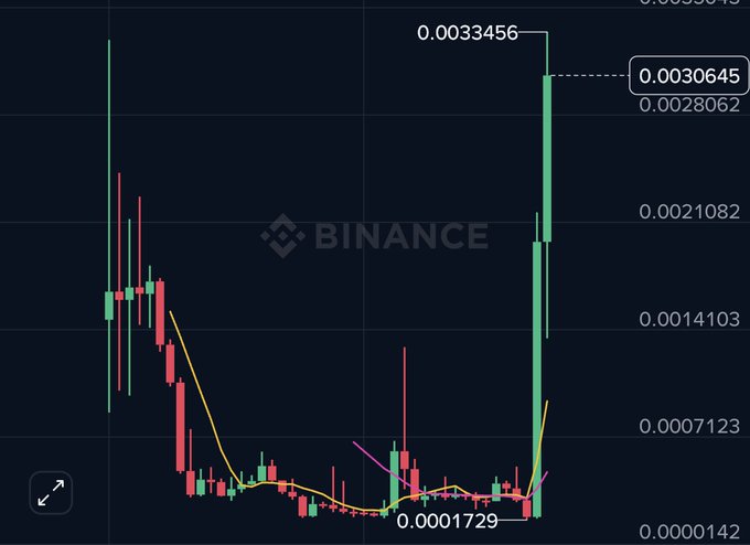 A Binance price chart displays $AKE's parabolic breakout, with the token surging from a low of 0.0001729 to a new all-time high of 0.0033456—confirming the predicted pump beyond previous highs.