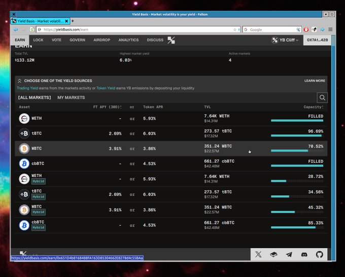 The Yield Basis platform displays actively traded crypto assets like WETH, tBTC, WBTC, and cbBTC with their APY and capacity. The image shows that the capacity for tBTC and cbBTC is filled, while WBTC has 70.52% capacity available.