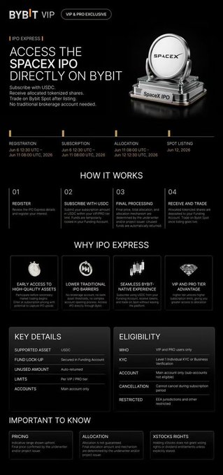 The image features a black and white poster with a screenshot of a website called Bybit. The poster includes information about a new cryptocurrency called "SpaceX" that is exclusively available for direct investment through the Bybit platform. The poster also provides details on how To Invest in SpaceX, including registration, submission, and the benefits of investing directly from Bybit.
