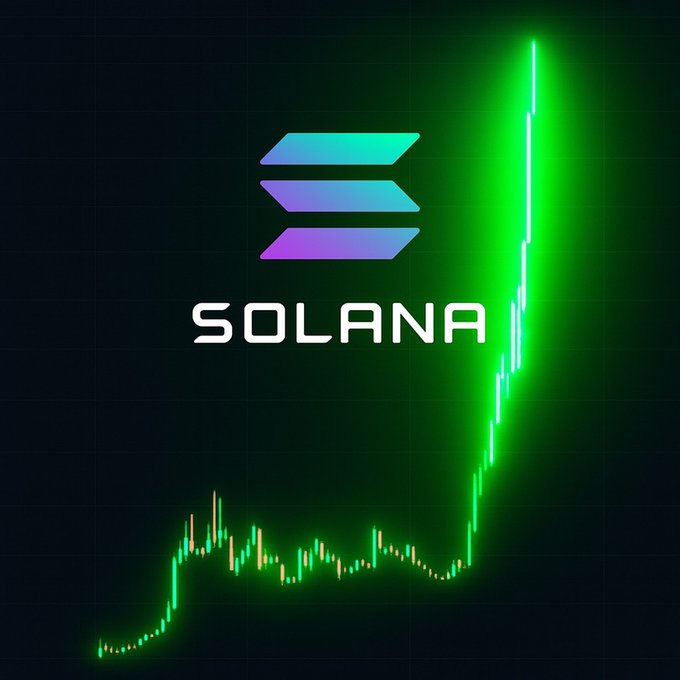 The image shows the Solana logo alongside a bright green candlestick chart depicting a sharp upward price surge, visually reinforcing the post's bullish "send it" sentiment for SOL.