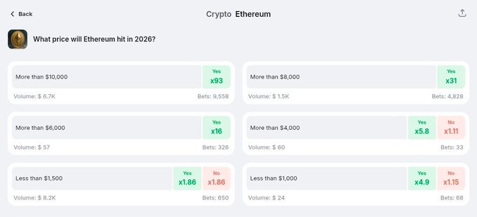 The image features a screenshot from a trading app that displays a list of cryptocurrency prices for Bitcoin, Ethereum, Ripple, and Litecoin. The screenshot includes information about the current market values as well as forecasts for the future. On this particular day, there is a forecast suggesting that Bitcoin may drop to $1,500 before year-end. The app also provides information on the most probable price of each cryptocurrency at different points in time during the upcoming period. This visual representation of the trading app's data allows users to quickly and easily compare various cryptocurrency markets, enabling them to make informed decisions about their investments.