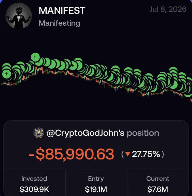 The image shows a screenshot from Manifest dated July 8, 2026, tracking @CryptoGodJohn's position, which is down -$85,990.63 (27.75%) with an entry market cap of $19.1M now sitting at $7.6M, illustrated by a descending candlestick chart dotted with green bubble markers. This visual reinforces the post's tone of defiant bag-holding, showing the trader absorbing a six-figure loss while continuing to buy amid panic selling in Solana memecoins.