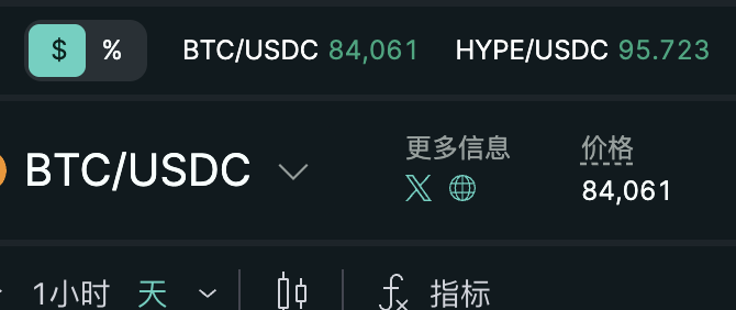 A dark-themed cryptocurrency trading interface showing BTC/USDC at 84,061 and HYPE/USDC at 95.723, with Chinese text indicating 'more info' and 'price'.