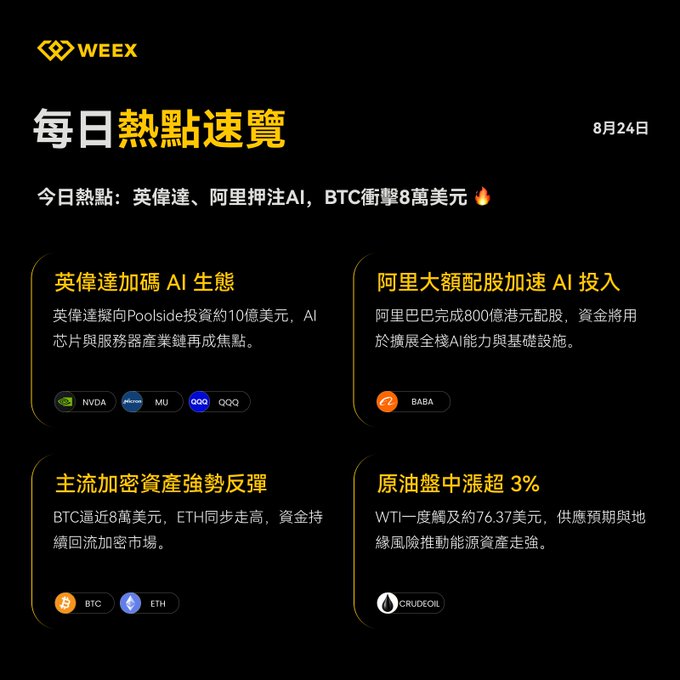 A WEEX daily news summary dated August 24th in Traditional Chinese highlights hot topics including Nvidia/AMD/MU/QQQ AI investments, Alibaba (BABA), BTC nearing $80,000, ETH, and crude oil prices rising.