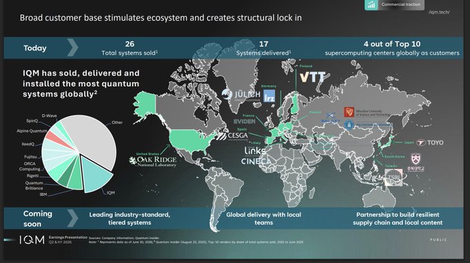 An IQM Earnings Presentation slide showing quantum computing statistics including 26 total systems sold, 17 delivered, and 4 of Top 10 supercomputing centers as customers, with a world map and pie chart of competitors like IBM, Google, and Rigetti.