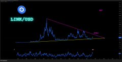 A financial chart displaying a descending triangle pattern for LINK/USD cryptocurrency.