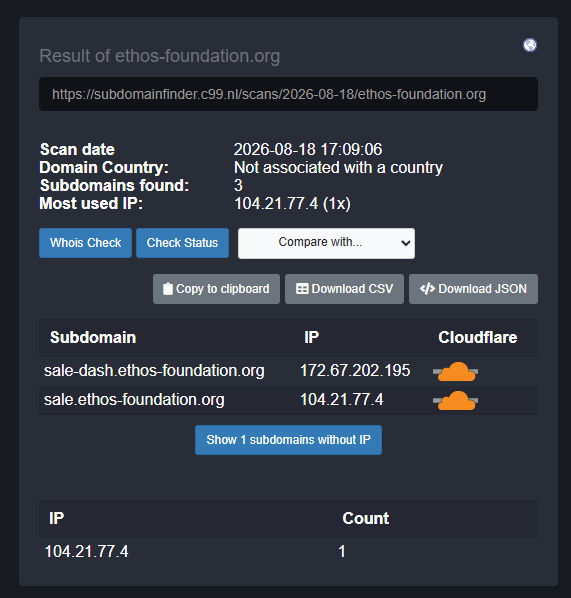 A subdomain finder results page for ethos-foundation.org showing a scan date of 2026-08-18, with 3 subdomains found including sale-dash.ethos-foundation.org and sale.ethos-foundation.org, both using Cloudflare.