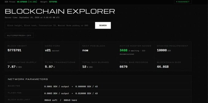 The image shows the BeldexCoin Blockchain Explorer dashboard displaying key network metrics, including a block height of 5,773,791, hard fork version v21, 5.97M+ total transactions, 12M $BDX burned, and 3,468 active master nodes, reinforcing the post's highlight of 5.97M+ total transactions on the Beldex network.