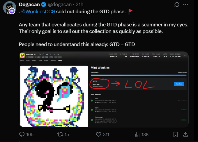 A screenshot of a tweet from Dogacan (@dogacan) criticizing the Wonkies NFT project for selling out during its Guaranteed Team Distribution (GTD) phase, with a handwritten red "LOL" circled around the GTD section on the project page. The tweet, which calls out teams that overallocate during GTD phases as scammers, relates to the post's critique of NFT practices and supports the broader narrative about questionable conduct in the NFT space.