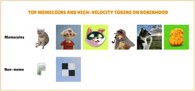 The image displays "Top Memecoins and High-Velocity Tokens on Robinhood," featuring meme tokens like cats, dogs, and character-based tokens in the "Memecoins" row, and a logo alongside a checkered pattern in the "Non-meme" row, illustrating the quirky crypto offerings that correspond to the $CASHCAT, $PIPEDOG, and other meme tokens mentioned in the post.