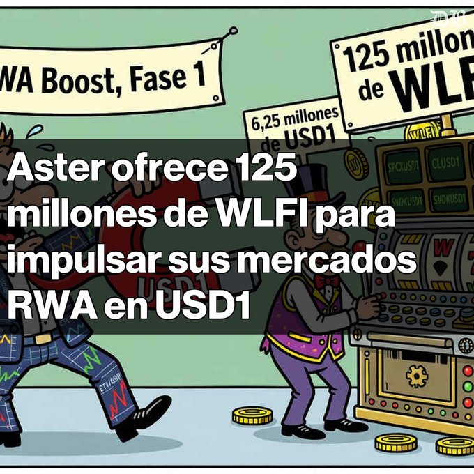 A meme illustration featuring cartoon characters near a slot machine with text reading 'Aster ofrece 125 millones de WLFI para impulsar sus mercados RWA en USD1', alongside banners mentioning 'WA Boost, Fase 1' and '125 millones de WLFI'.