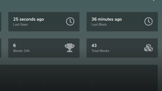 A dashboard display showing Digibyte ($DGB) network statistics, including "Last Seen: 25 seconds ago," "Last Block: 36 minutes ago," "Blocks 24h: 6," and "Total Blocks: 43," acknowledging supporter contributions to the network.