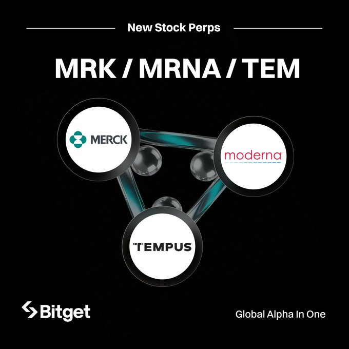 A Bitget promotional graphic announcing new Stock Perps for $MRK (Merck), $MRNA (Moderna), and $TEM (Tempus), featuring each company's logo arranged in a connected triangular design on a dark background, complementing the post about trading these tickers with up to 20x leverage and 24/7 access.