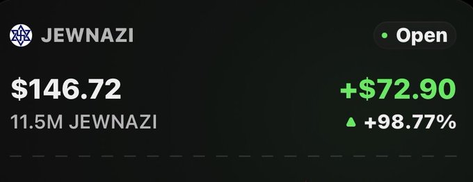 A stock or crypto ticker display showing JEWNAZI priced at $146.72, up $72.90 or +98.77%, with 11.5M JEWNAZI volume.