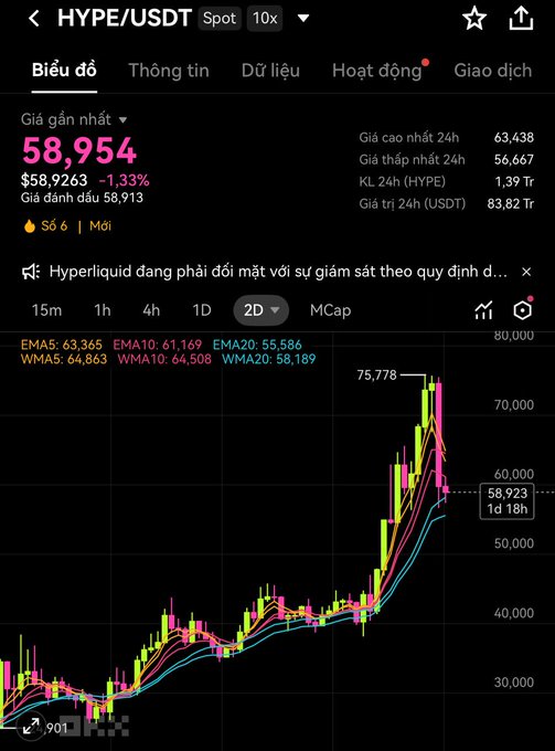 "Crypto treasure chest is starting to show its true colors, bros. Holding BTC,ETH,Sol—lots of companies are burning red right now. But those holding HYPE are hurting way less. The deeper the market drops, the clearer the difference shows". In this context, it seems like the post highlights a possible decline in certain cryptocurrency values (like Bitcoin) compared to other cryptocurrencies (like Etherum). The image is a screenshot from an analysis tool that displays the price changes and trends of these cryptocurrencies on a black background. The user has posted their insights about the current state of the crypto market, focusing on the differences among various cryptocurrencies based on their performance in the drop.