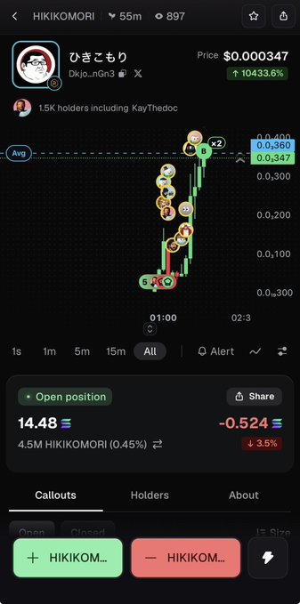 A trading chart shows the HIKIKOMORI token (Dkjo_n5n3) up 10,433.6% to $0.000347 with an open position of 14.48M (0.45%), supporting the poster's bullish stance on pairing HIKIKOMORI with the $neet meta.