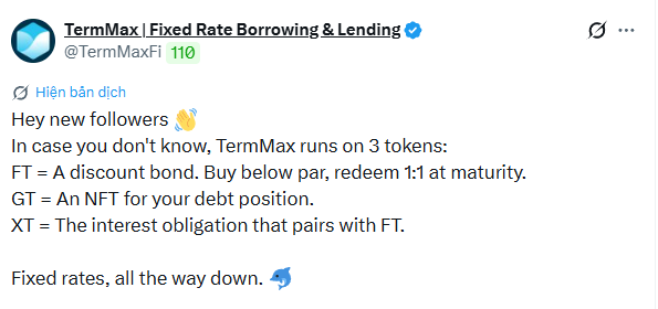 A Twitter/X post from @TermMaxFi explaining their three tokens: FT (discount bond), GT (NFT for debt position), and XT (interest obligation).
