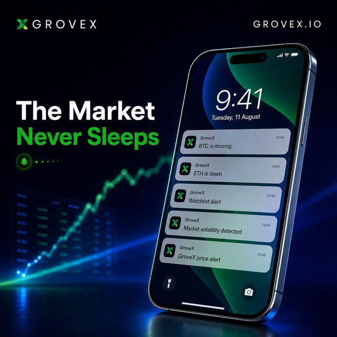 Advertisement for GroveX (grovex.io) with the tagline 'The Market Never Sleeps,' showing a smartphone displaying crypto price alerts for BTC and ETH against a background of a rising market chart.