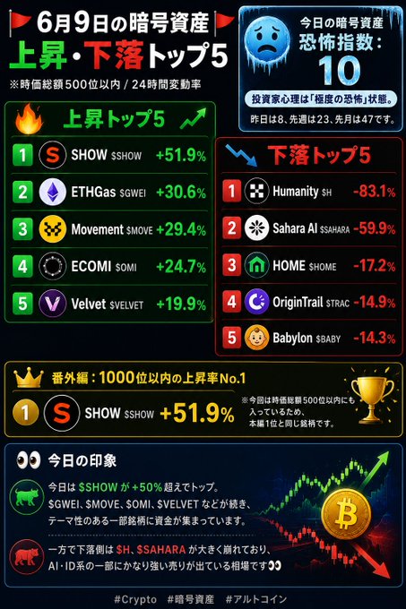 The image displays a cryptocurrency trading dashboard that includes charts showing Bitcoin prices, Ethereum values, and other financial indicators over time. The data suggests significant price fluctuations in these cryptocurrencies, which has resulted in many traders losing substantial amounts of money. The post provides an explanation for these sudden changes and offers strategies to avoid potential losses while trading with these digital assets.
