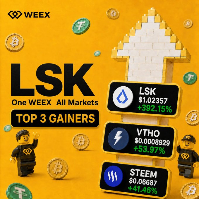 A vibrant yellow WEEX promotional graphic highlighting the "Top 3 Gainers" on "One WEEK All Markets," featuring a large upward arrow made of building blocks surrounded by floating Bitcoin and Tether coins. The leaderboard displays LSK at $1.02357 (+392.15%), VTHO at $0.0008929 (+53.97%), and STEEM at $0.06687 (+41.46%), mirroring the post's data on LSK's massive 24-hour surge and the other top-performing tokens.