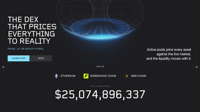 A dark DEX website landing page reads “THE DEX THAT PRICES EVERYTHING TO REALITY” and shows “TOTAL VOLUME TRADED $25,074,896,337,” with buttons for “LAUNCH APP” and “DOCS.”