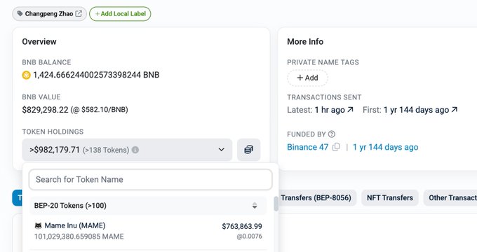 Screenshot of Changpeng Zhao's crypto wallet showing a BNB balance of 1,424.66 (~$829,298) and a notable token holding of 101 million MAME tokens valued at $763,863.99, illustrating the post's claim that $MAME is his top wallet holding.