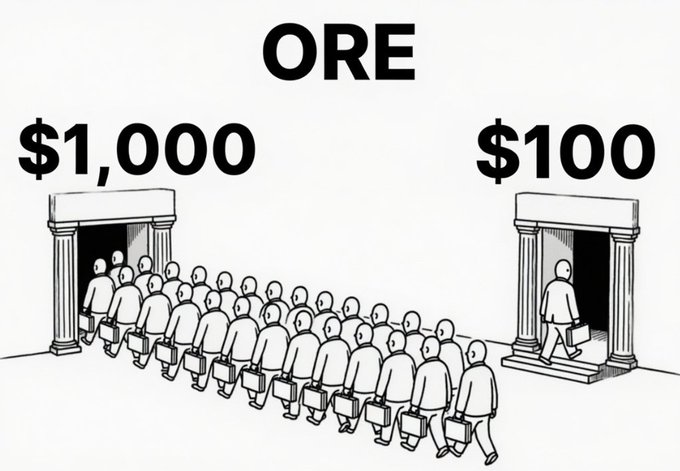 A black-and-white line drawing illustrates a crowd of people carrying briefcases walking through a doorway labeled '$1,000', while a single person enters a doorway labeled '$100' under the word 'ORE'.