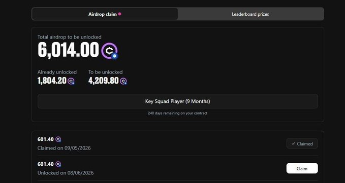 A dark-themed web dashboard interface showing an 'Airdrop claim' section displaying a total airdrop of 6,014.00 to be unlocked, with 1,804.20 already unlocked for a 'Key Squad Player (9 Months)' contract and a 'Claim' button visible.