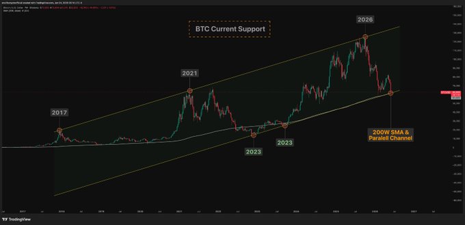 The image shows a chart with Bitcoin's price over time, indicating that the cryptocurrency has been experiencing significant growth. The chart displays the price of Bitcoin rising from $0.25 to $5.75 in just one year. This upward trend suggests that Bitcoin is becoming more valuable and is likely to continue gaining value as it gains popularity among investors and users alike.