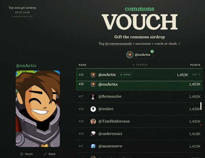 The image shows the "Commons Vouch" airdrop leaderboard with 2 days remaining, where @oxArtix is ranked #36 with 1.453K points, alongside other users like @BetmanJoe (#37, 1.450K), @oxileri (#38), and @TimHaldoorsson (#39). The accompanying post reflects the user's excitement about reaching rank #36 in this final stretch of the airdrop event.