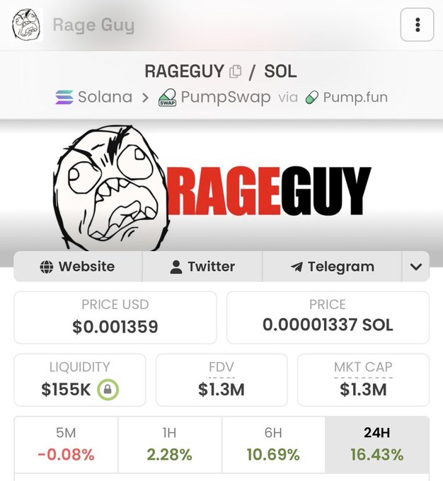 A screenshot of the $RAGEGUY/SOL token on PumpSwap via Pump.fun shows a price of $0.001359 ($0.00001337 SOL), with $155K liquidity, $1.3M market cap, and 24H gains of 16.43%. The post argues RAGEGUY is undervalued compared to other OG memes like $PEPE ($12B), $WOJAK ($140M), and $TROLL ($280M), positioning it as the next potential breakout.