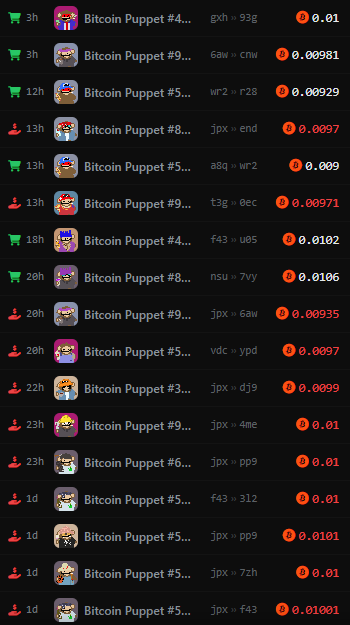 The image shows a Bitcoin Puppet Ranking page that displays various puppet numbers along with their respective values. The ranking appears to be organized based on the amount of wealth generated by selling these puppet characters. 

In the image, there are at least 13 Bitcoin Puppet rankings, each represented by different numbers and descriptions. Some of them are even labeled as "Gen Wealth Below 0.01btc (0.37ETH)" which suggests that anyone purchasing these puppets can expect to gain financial fortune when the market reaches a certain point. Overall, the image is focused on showcasing the monetary potential associated with Bitcoin Puppet investments.